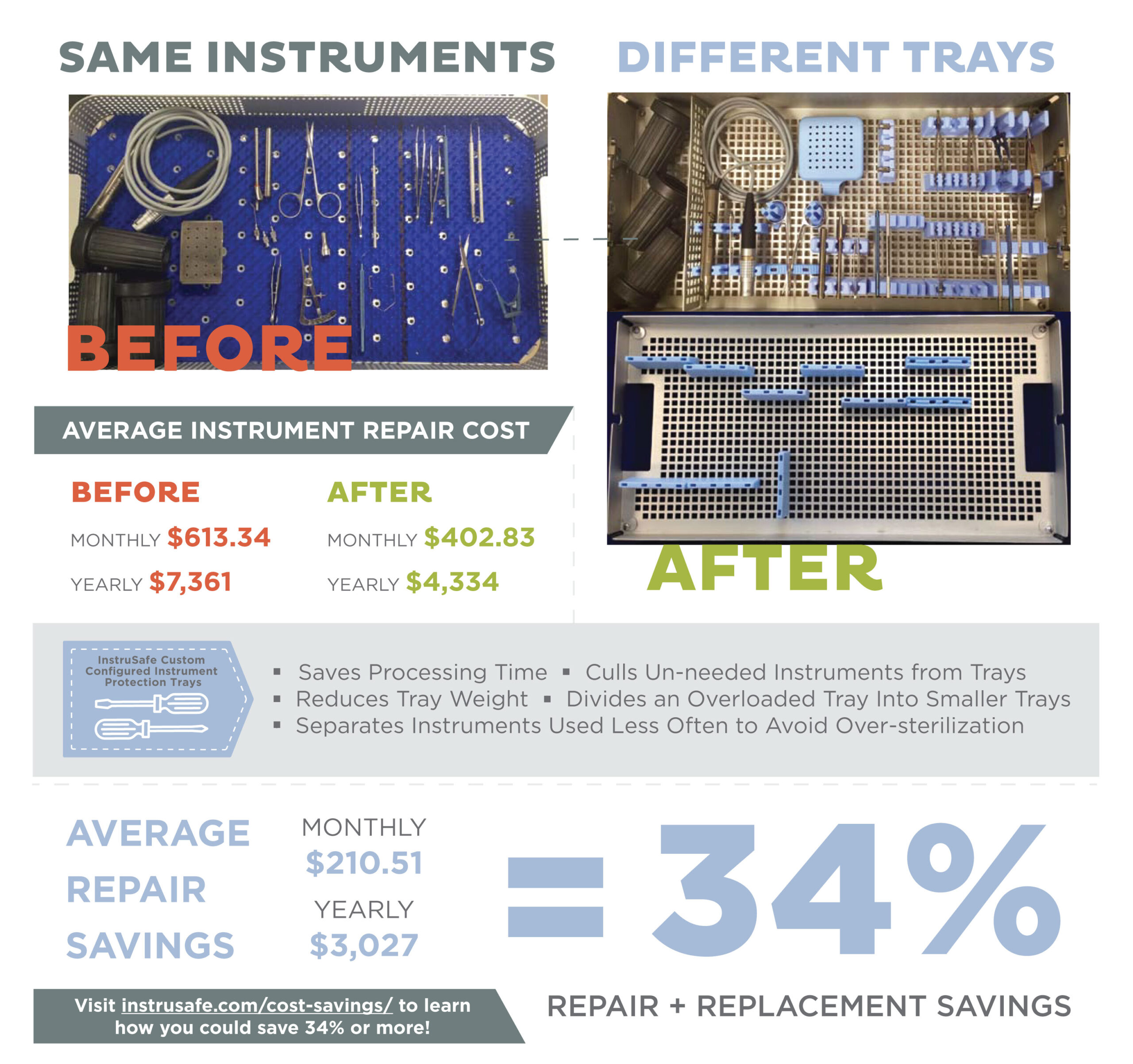 https://www.instrusafe.com/wp-content/uploads/Eye-Tray-Cost-Comparision-Rev-C-graphic-for-website2-scaled.jpg